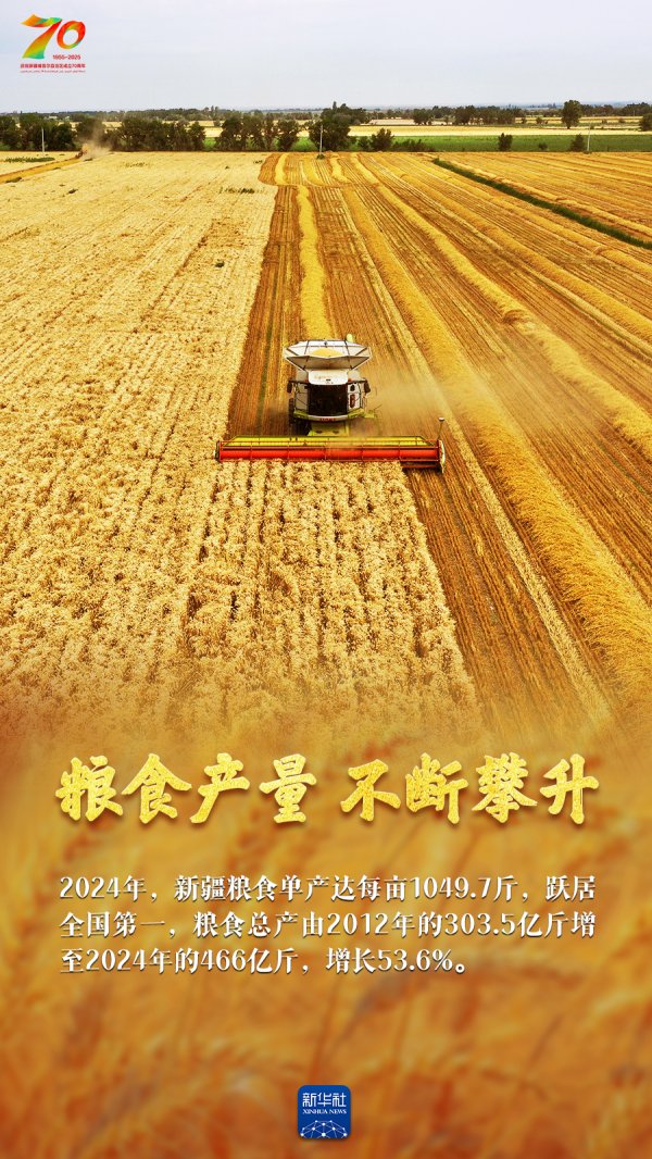 中金汇融 巨变70年｜天山南北“丰”景如画