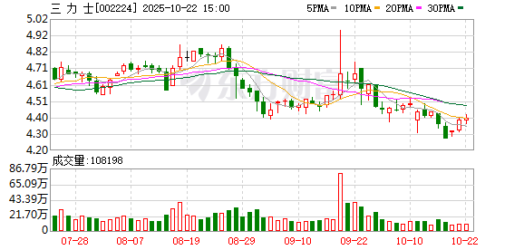 全智股配 三力士：公司对浙江众信安医疗科技有限公司直接持股22.20%